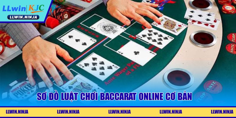 Sơ đồ luật chơi Baccarat online cơ bản